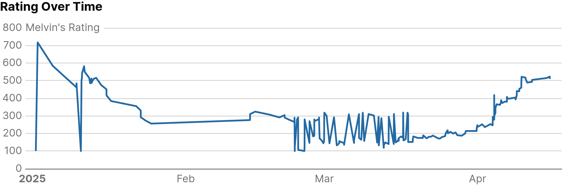 chess_dashboard